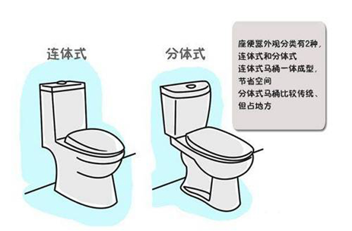 什么樣的衛(wèi)浴才是好衛(wèi)浴？馬桶、選購秘訣學(xué)會了不吃虧